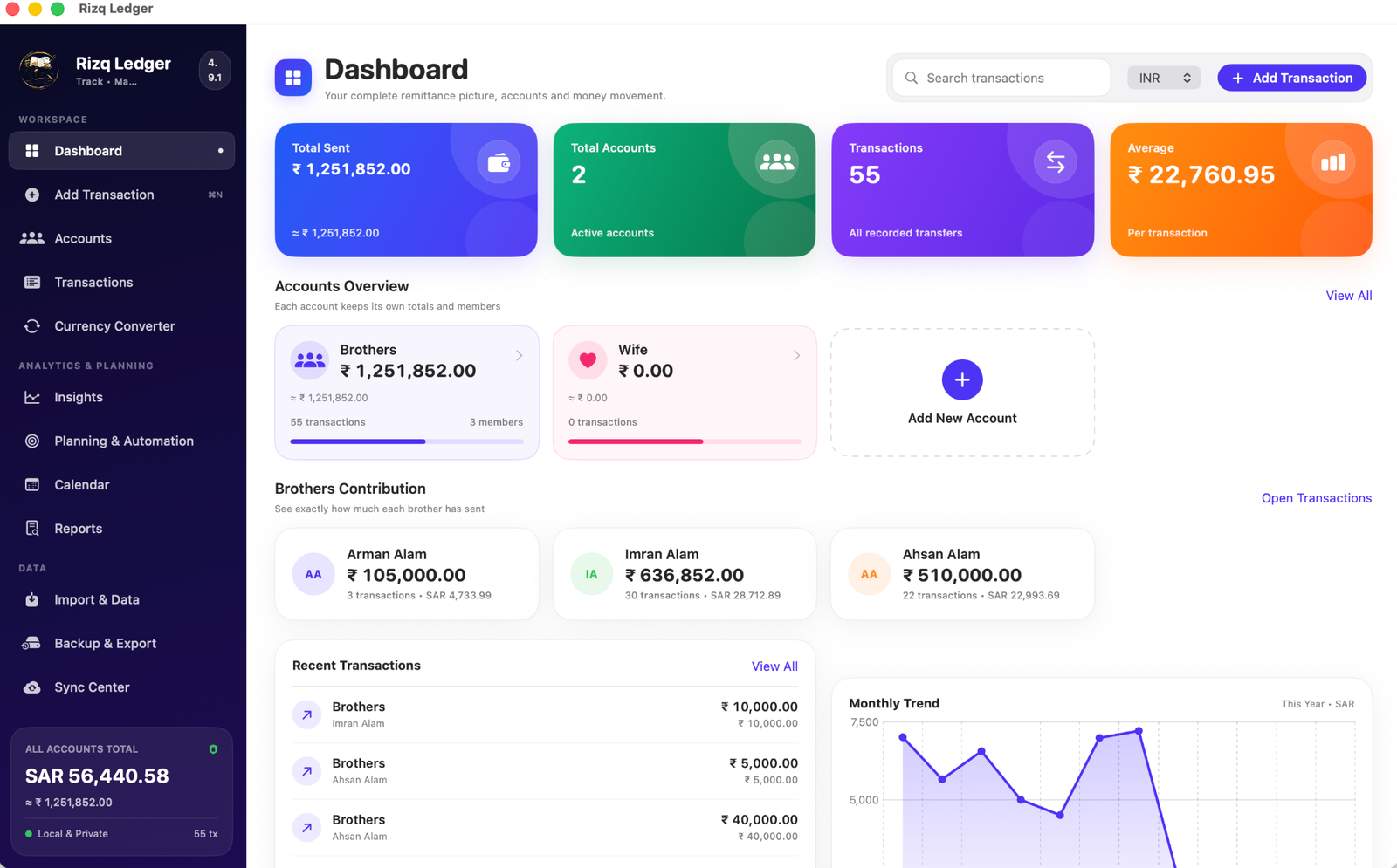 Rizq Ledger dashboard showing total sent, accounts, transactions, family member contributions and monthly trend.